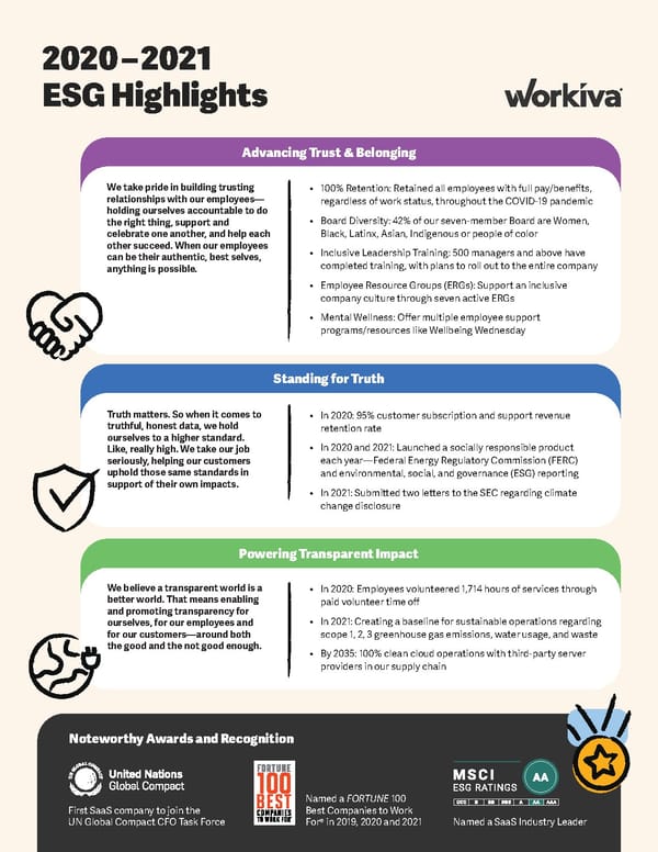 ESG Highlights - Page 2