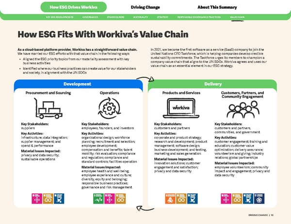 ESG Executive Report - Page 10