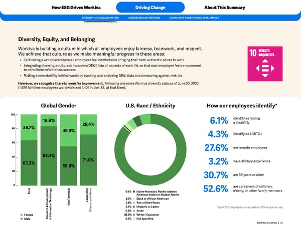 ESG Executive Report - Page 12