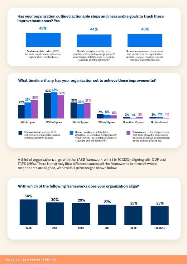 ESG Report - Page 8