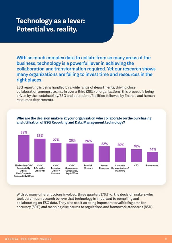 ESG Report - Page 10