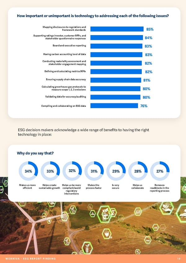 ESG Report - Page 11