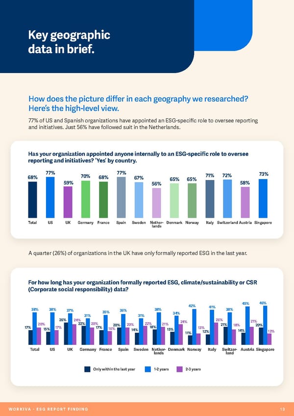 ESG Report - Page 14