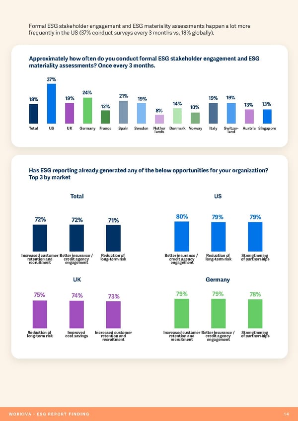 ESG Report - Page 15