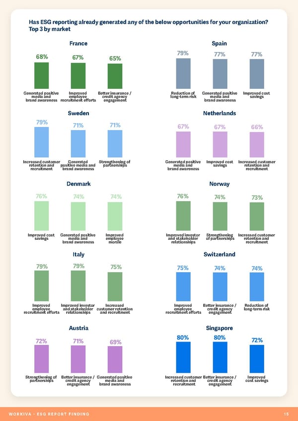 ESG Report - Page 16