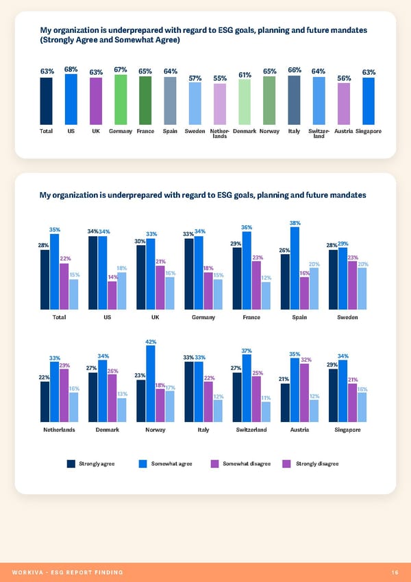 ESG Report - Page 17