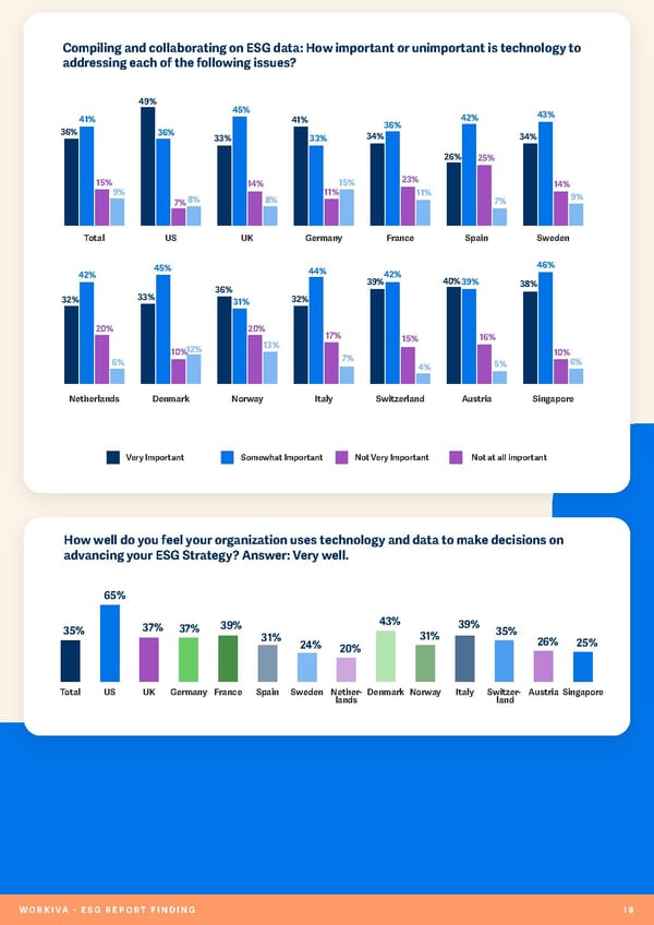 ESG Report - Page 19