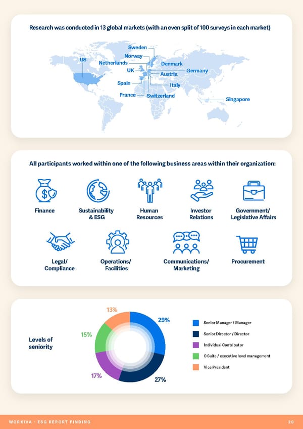 ESG Report - Page 21