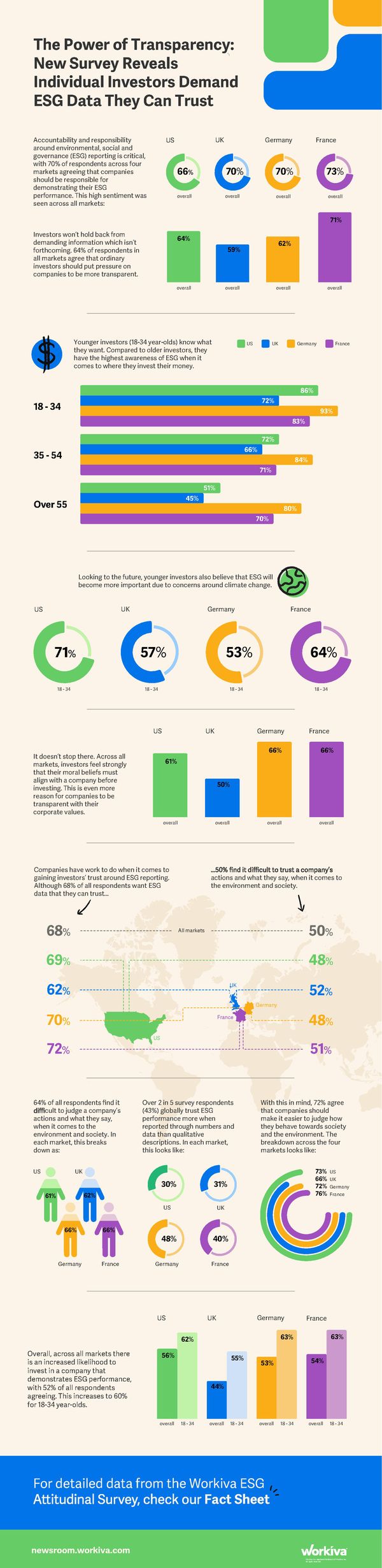 Attitudes Report - Page 1