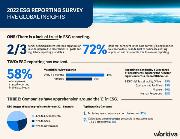 Reporting Survey - Page 1